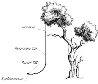 Антенны вертикальные VD-1CB(T)  от магазина РЭССИ
